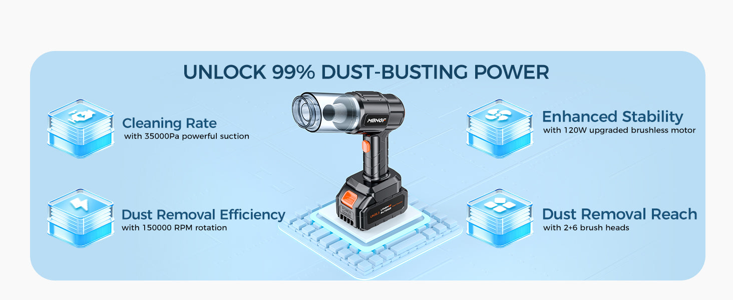 Unlock 99% Dust-Busting Power with MBNGF Car Vacuum - 35,000PA Suction, 150,000 RPM Motor, 120W Stability, and 2+6 Brush Head Reach